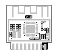 Modules