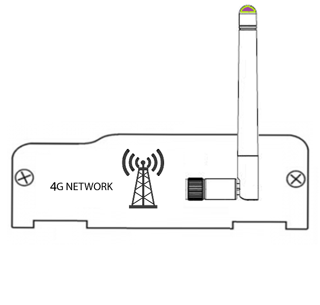 Εικόνα για την κατηγορία 3G/4G Module